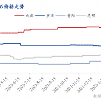 疫情防控疊加運價上漲，西南砂石行情窄幅震蕩運行
