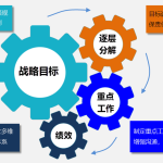 Gungho重點工作管理系統（可按需定制、快速實施）